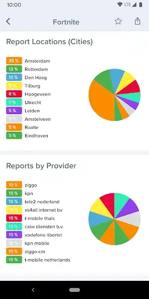 تحميل تطبيق Downdetector مهكر للاندرويد Apk أخر إصدار 2026 مجانا تحميل تطبيق Downdetector مهكر للاندرويد Apk أخر إصدار 2026 مجانا