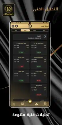 تحميل تطبيق سعر الذهب eDahab مهكر للاندرويد Apk أخر إصدار 2026 مجانا تحميل تطبيق سعر الذهب eDahab مهكر للاندرويد Apk أخر إصدار 2026 مجانا