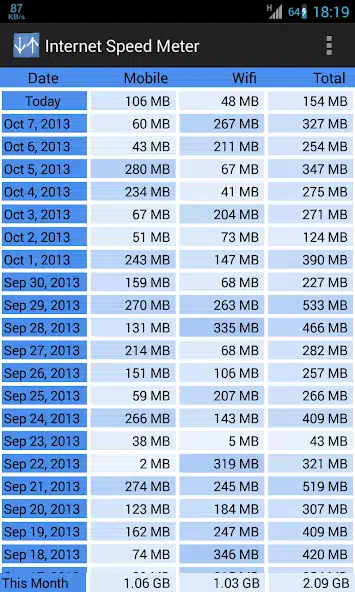 تحميل تطبيق Internet Speed Meter Pro مهكر للاندرويد Apk أخر إصدار 2026 مجانا تحميل تطبيق Internet Speed Meter Pro مهكر للاندرويد Apk أخر إصدار 2026 مجانا