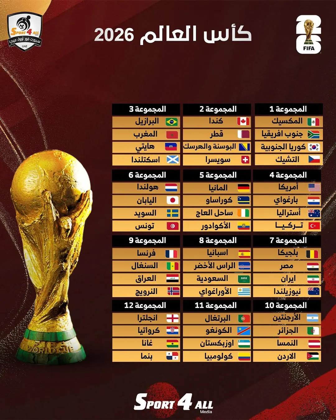 جدول مواعيد مباريات كأس العالم 2026 وتطبيقات المشاهدة مجانا جدول مواعيد مباريات كأس العالم 2026 وتطبيقات المشاهدة مجانا