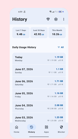 تحميل تطبيق مقياس سرعة الإنترنت Bitvelo مهكر للأندرويد APK أخر إصدار 2026 مجانًا تحميل تطبيق مقياس سرعة الإنترنت Bitvelo مهكر للأندرويد APK أخر إصدار 2026 مجانًا